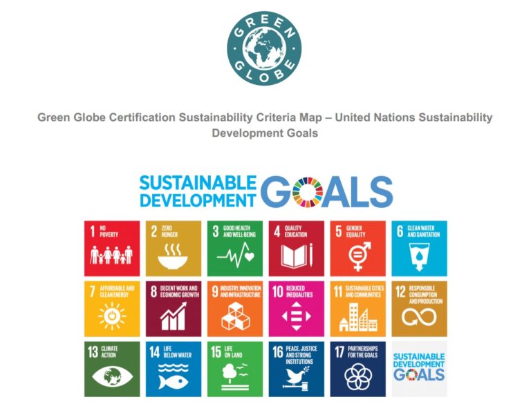 Journal of lifestyle and sdgs review